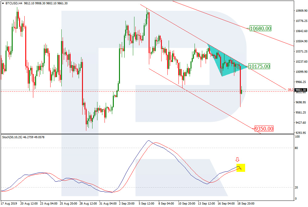 Bitcoin Price & Technical Analysis: BTC Shows No Enthusiasm