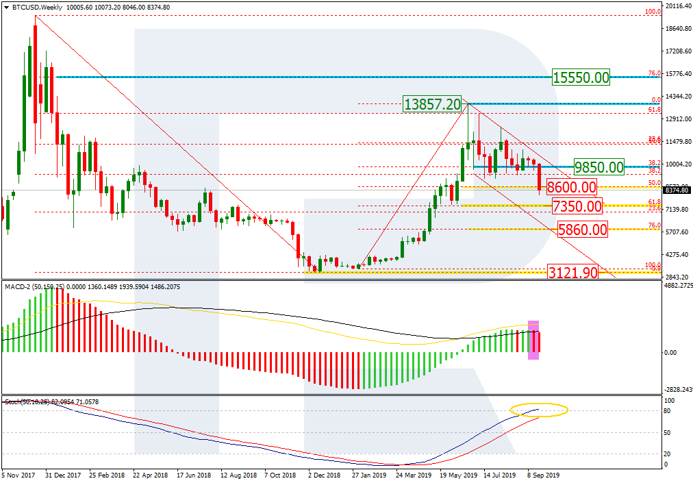 Bitcoin Price & Technical Analysis: BTC Is Weak But Stopped Falling