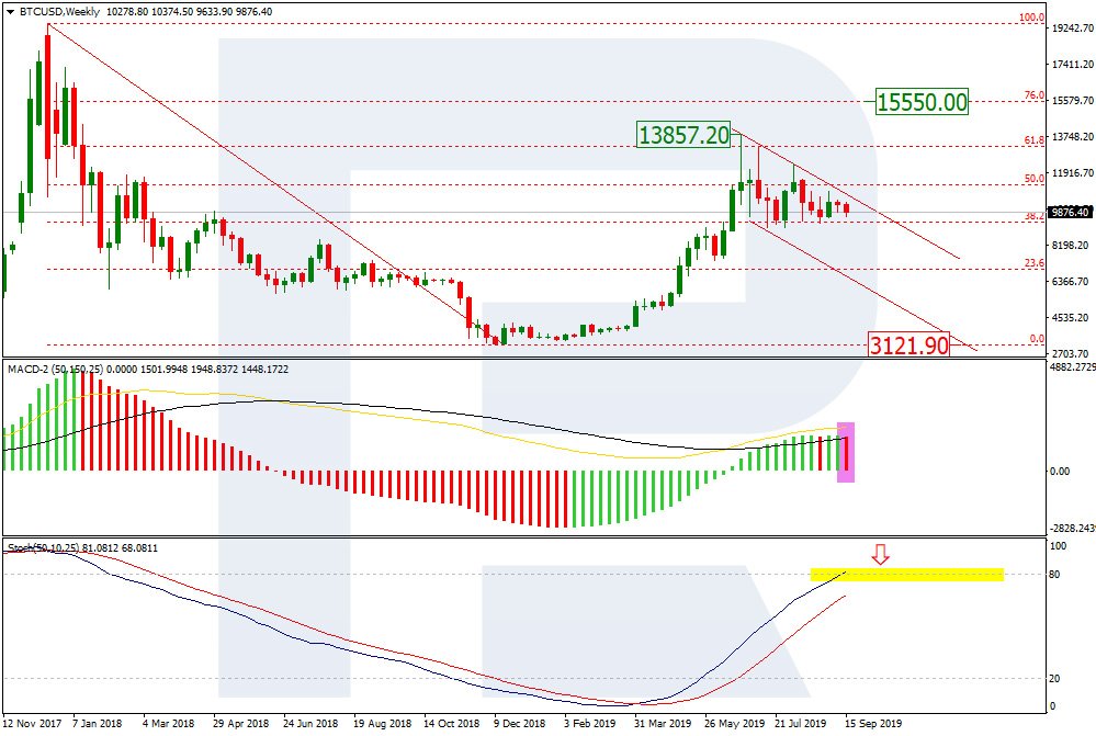 Bitcoin Price & Technical Analysis: BTC Shows No Enthusiasm