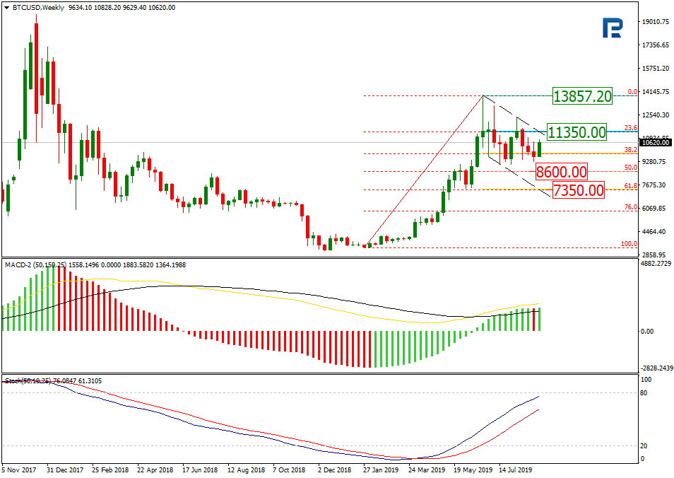 Bitcoin Price & Technical Analysis: BTC Making Up Its Mind