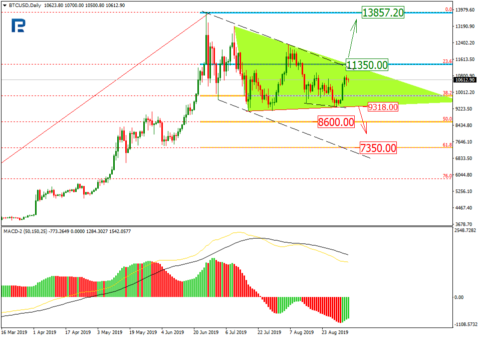 Bitcoin Price & Technical Analysis: BTC Making Up Its Mind