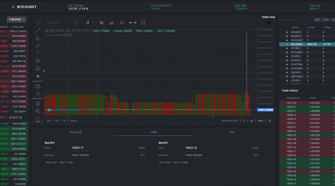 Aussie's Green-light for September 28th - TAGZ Exchange to Go Live