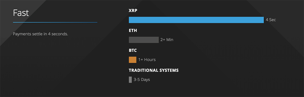 Should I Buy and Sell XRP in 2019?