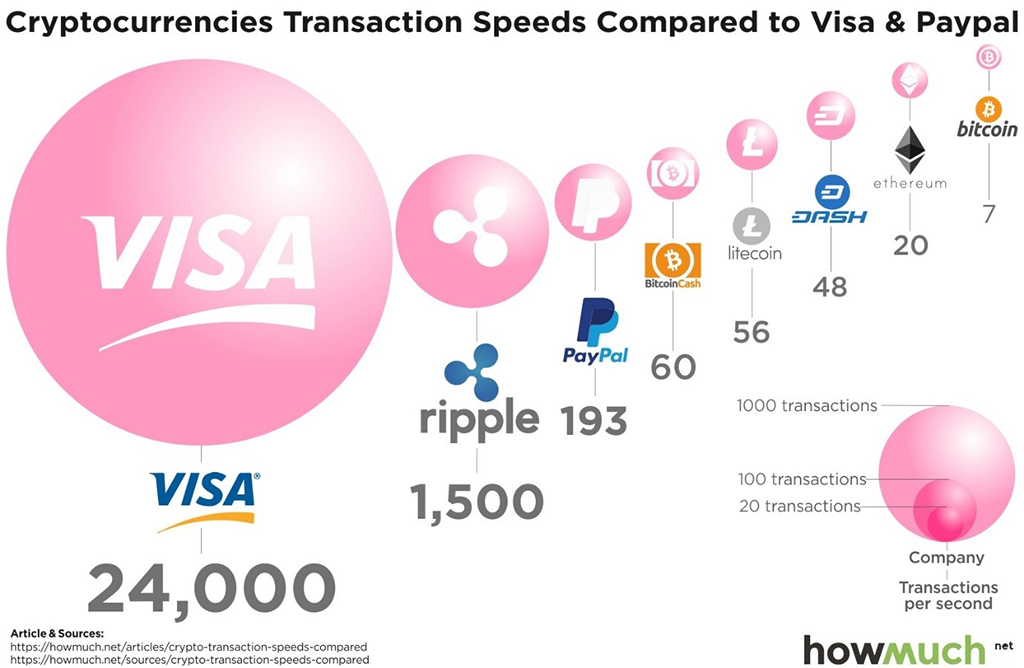 should i buy xrp