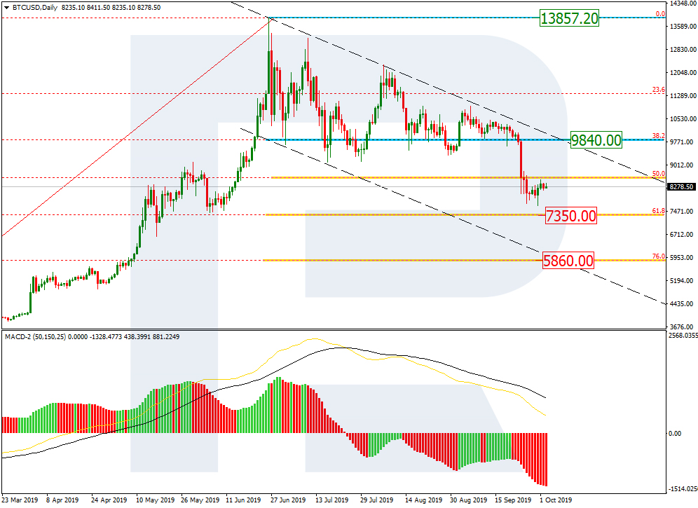 Bitcoin Price & Technical Analysis: BTC Volatility Back To Normal