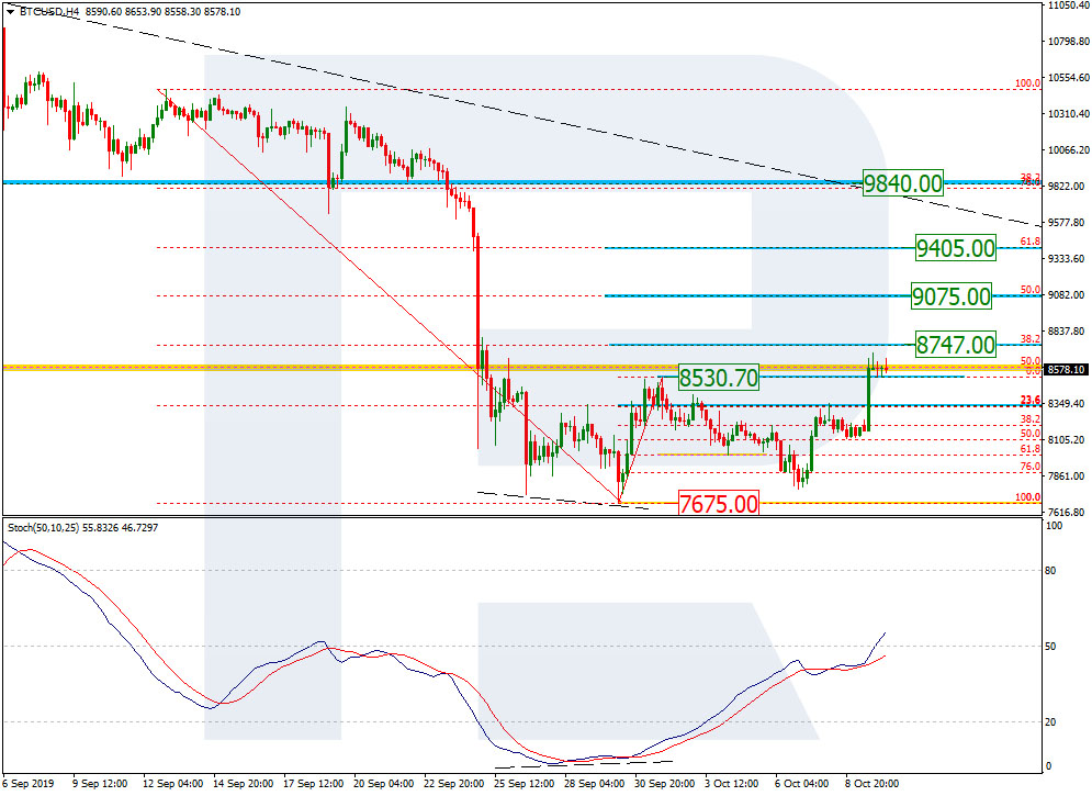 Bitcoin Price & Technical Analysis: Nothing Prevents BTC From Growing