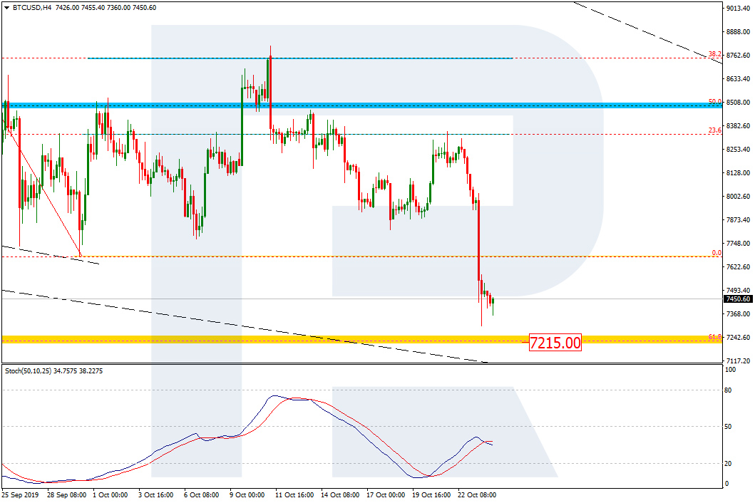 Bitcoin Price & Technical Analysis: BTC Cannot Help Selling