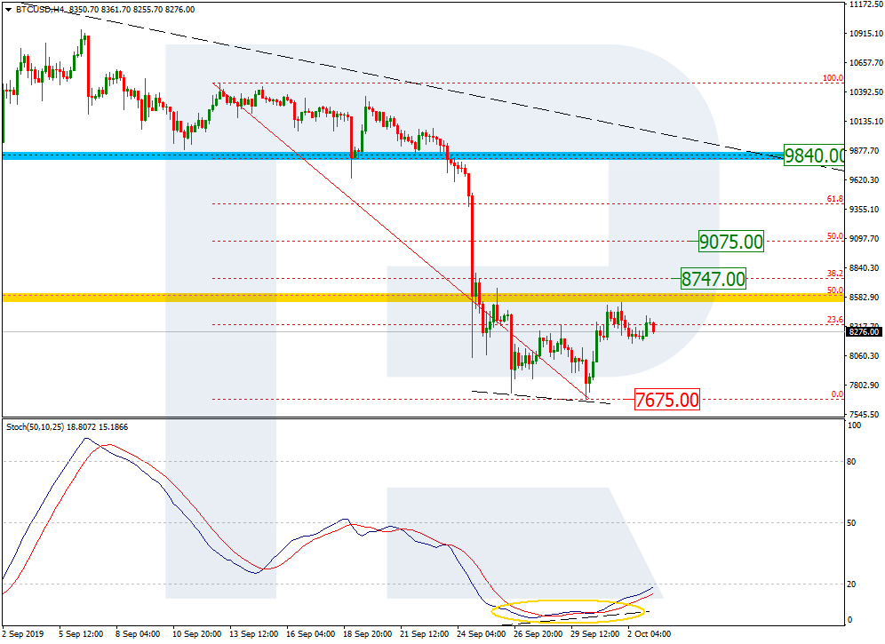 Bitcoin Price & Technical Analysis: BTC Volatility Back To Normal