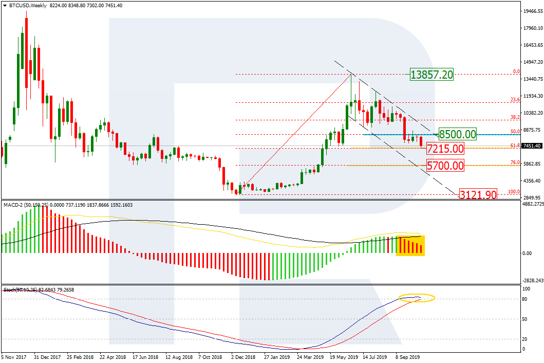 Bitcoin Price & Technical Analysis: BTC Cannot Help Selling