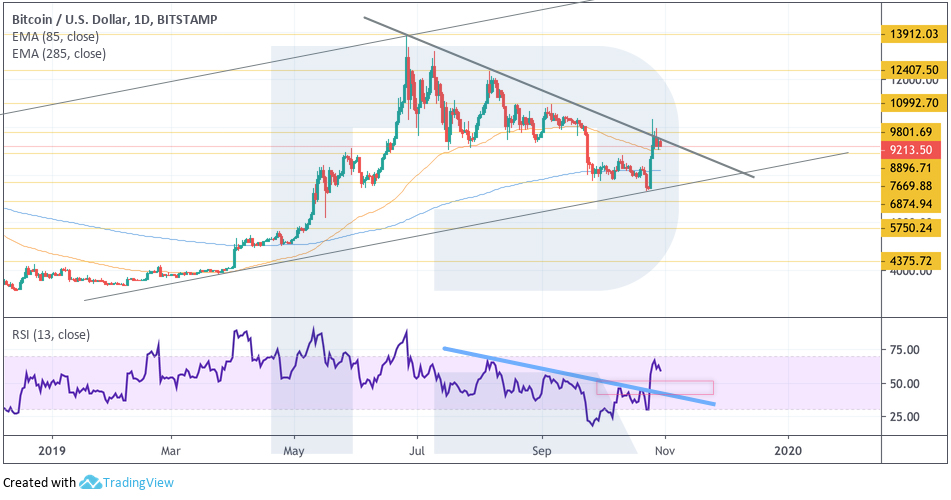 Crypto Price Analysis October 30: BTC, ETH, LTC, EOS, BCH