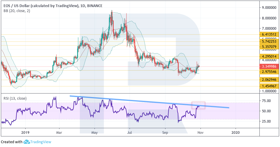 Crypto Price Analysis October 30: BTC, ETH, LTC, EOS, BCH