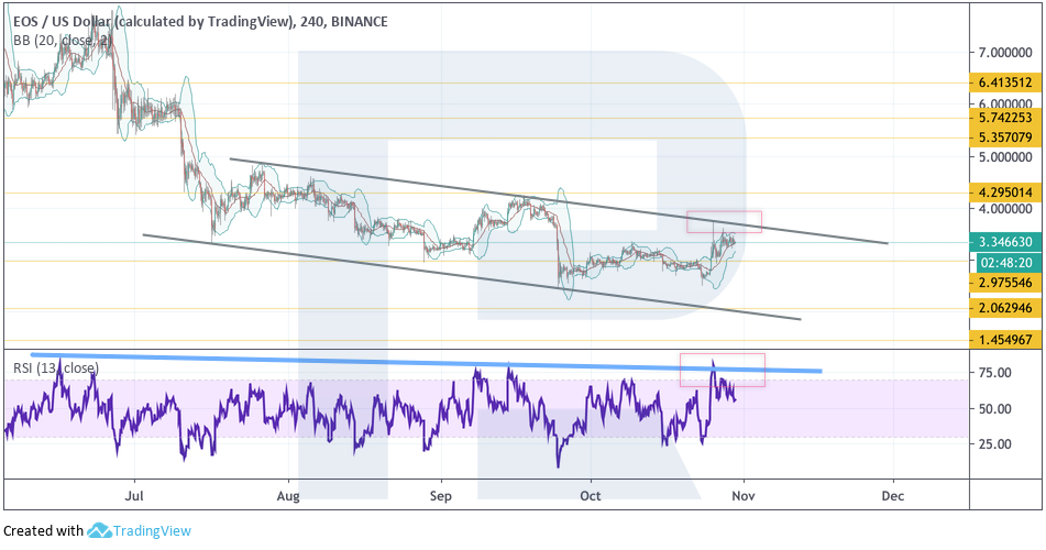 Crypto Price Analysis October 30: BTC, ETH, LTC, EOS, BCH