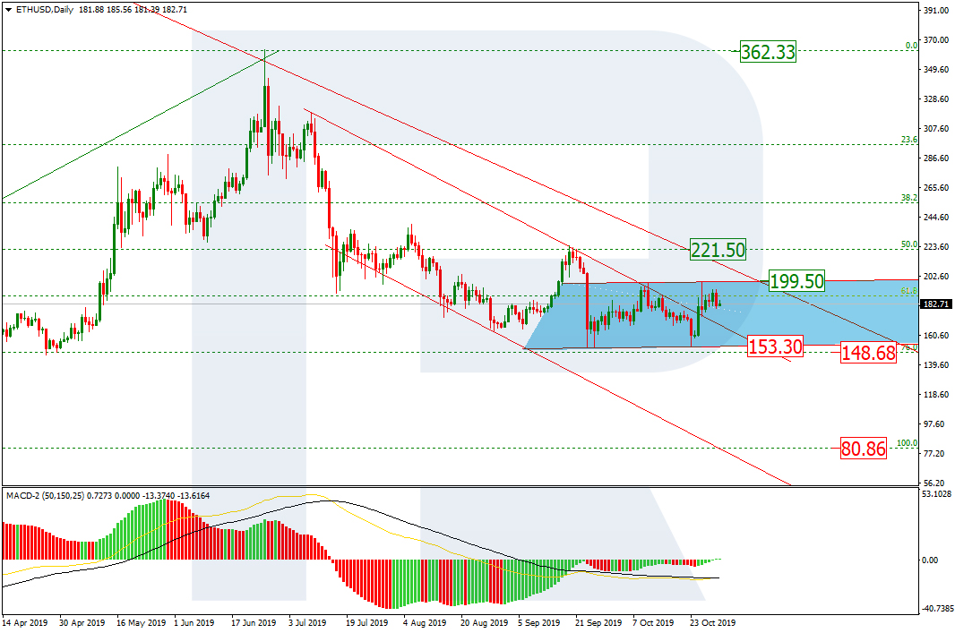 Ethereum Price & Technical Analysis: ETH Keeps Selling, Bearish Activity Subsiding