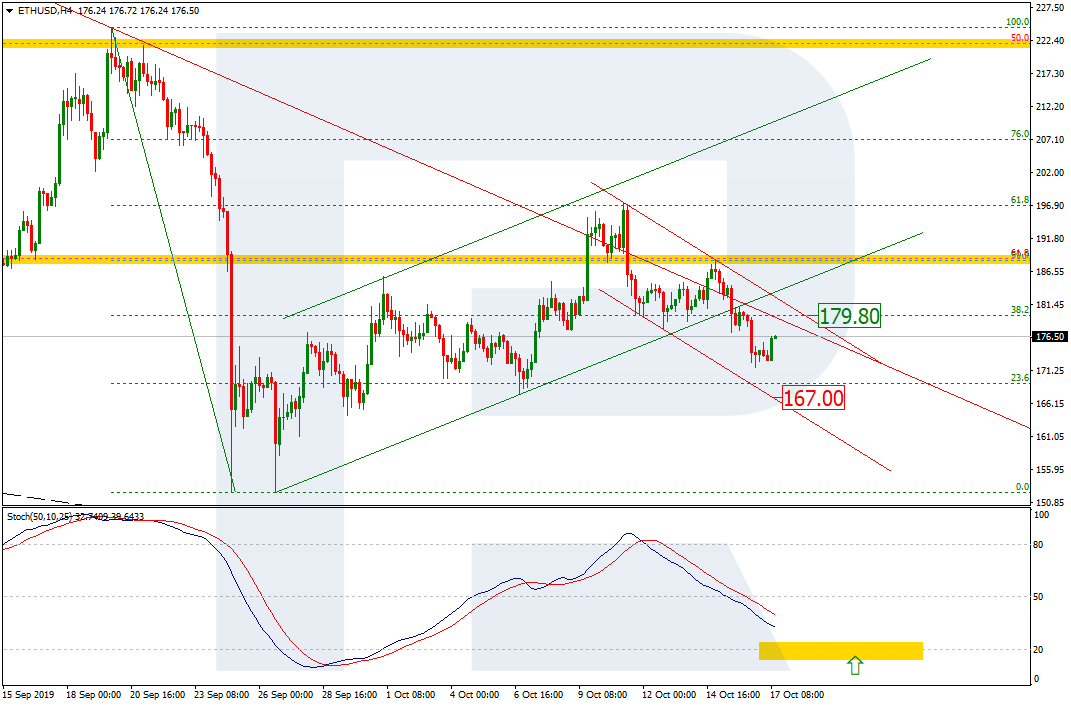 Ethereum Price & Technical Analysis: The Market Keeps Selling ETH