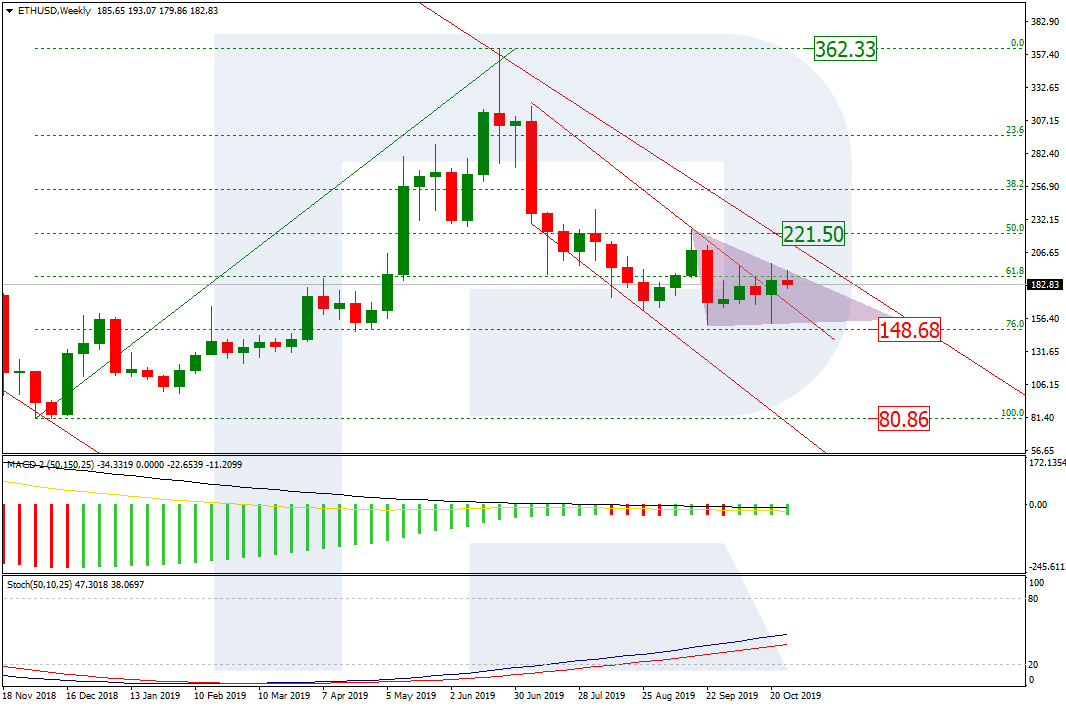 Ethereum Price & Technical Analysis: ETH Keeps Selling, Bearish Activity Subsiding