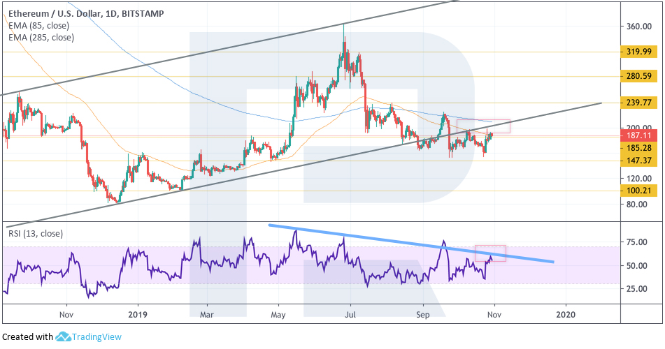 Crypto Price Analysis October 30: BTC, ETH, LTC, EOS, BCH