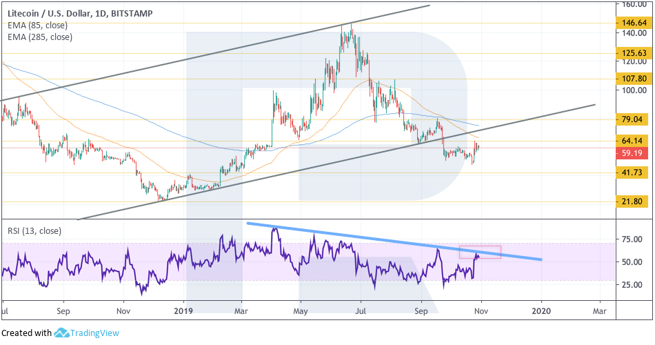 Crypto Price Analysis October 30: BTC, ETH, LTC, EOS, BCH