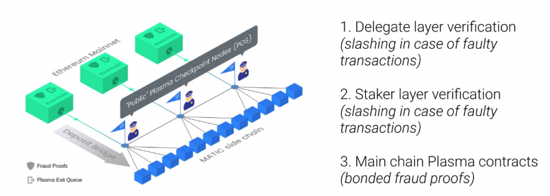 Matic Network Is the Most Talked About ETH Scaling Solution