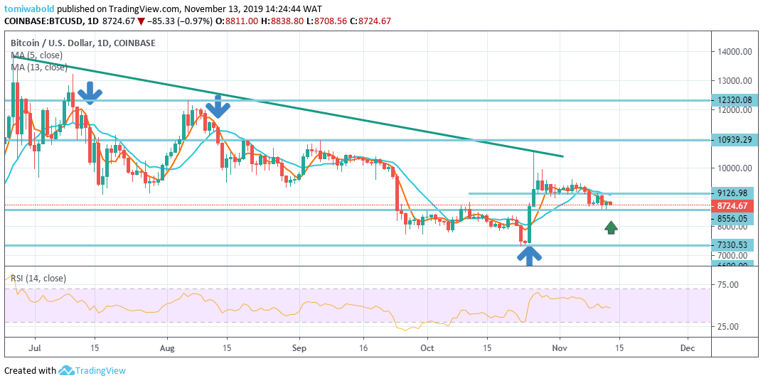 The Year 2020 Cryptocurrency Outlook: Speculators Rely on Bitcoin ahead of Blockchain