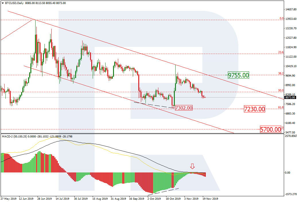 Bitcoin Price & Technical Analysis: BTC Decline Won't Stop