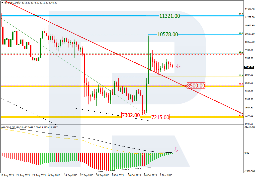 Bitcoin Price & Technical Analysis: BTC Returned to Flat