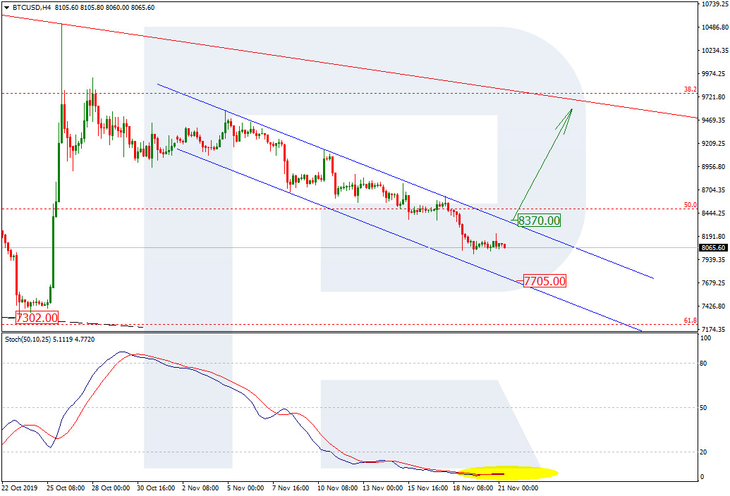 Bitcoin Price & Technical Analysis: BTC Decline Won't Stop