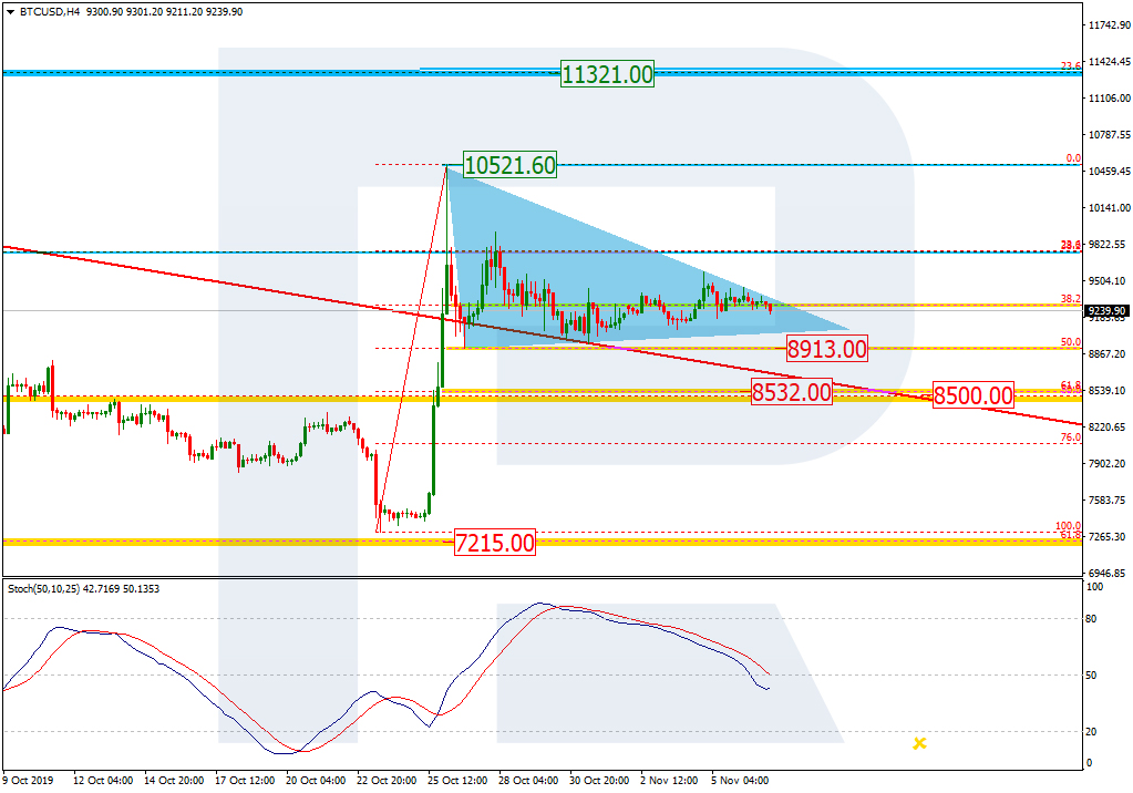 Bitcoin Price & Technical Analysis: BTC Returned to Flat