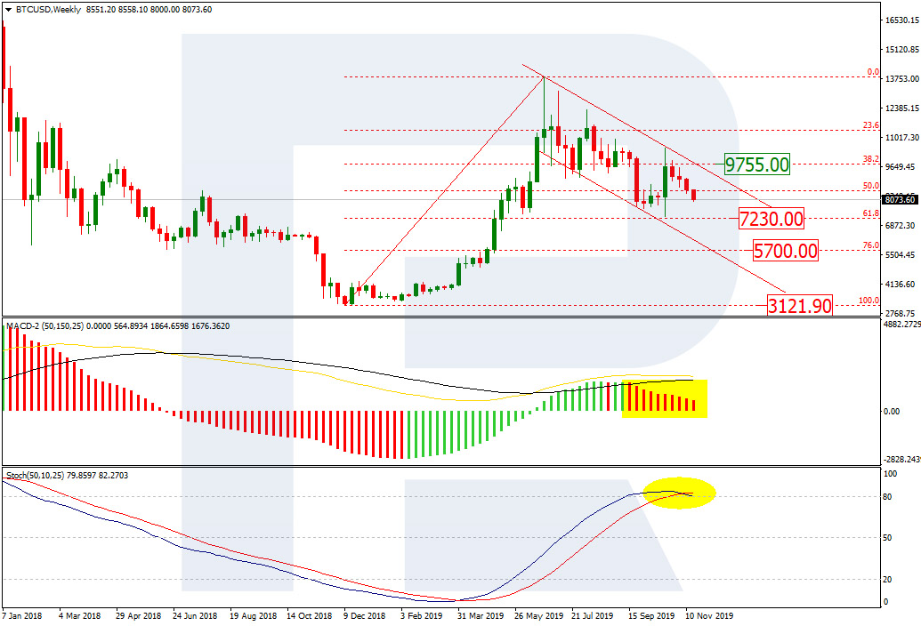 Bitcoin Price & Technical Analysis: BTC Decline Won't Stop