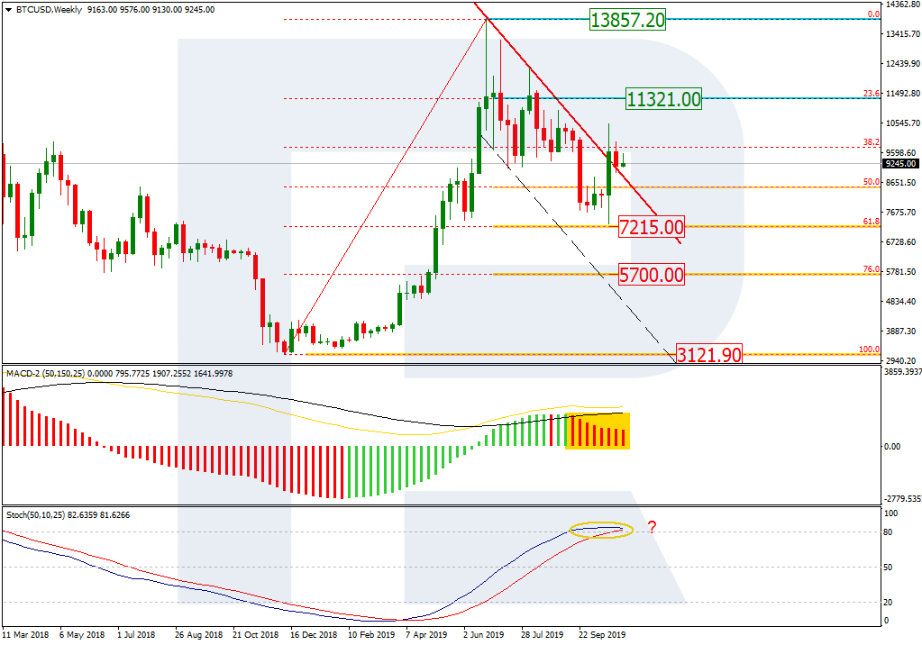 Bitcoin Price & Technical Analysis: BTC Returned to Flat