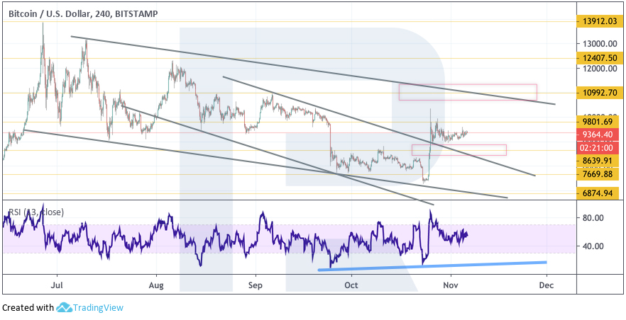 Crypto Price Analysis November 6: BTC, ETH, LTC, EOS, BCH