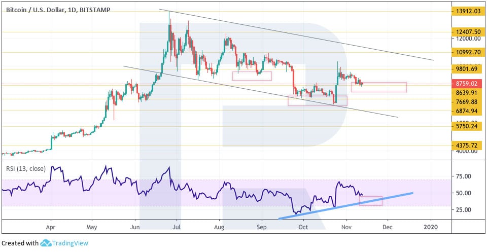 Crypto Price Analysis November 13: BTC, ETH, EOS, LTC, TRX