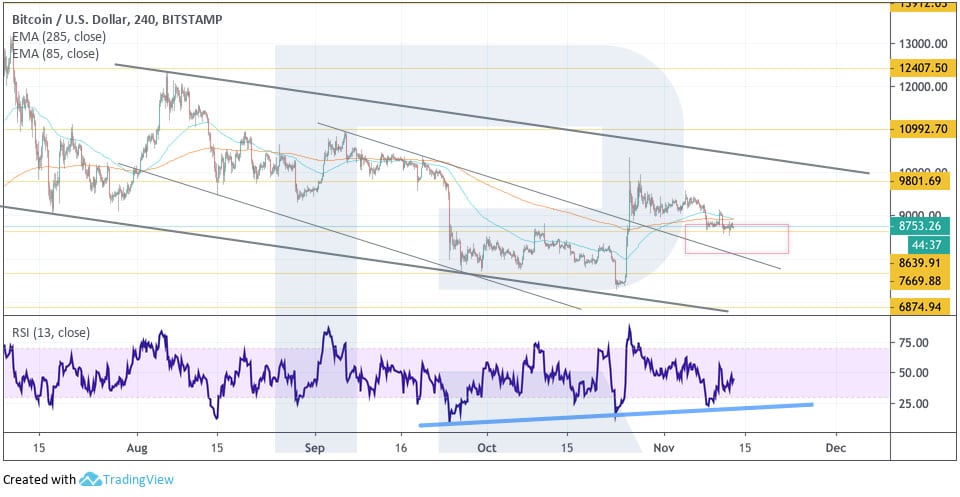 Crypto Price Analysis November 13: BTC, ETH, EOS, LTC, TRX