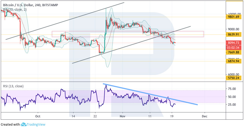 Crypto Price Analysis November 20: BTC, ETH, EOS, LTC, BCH