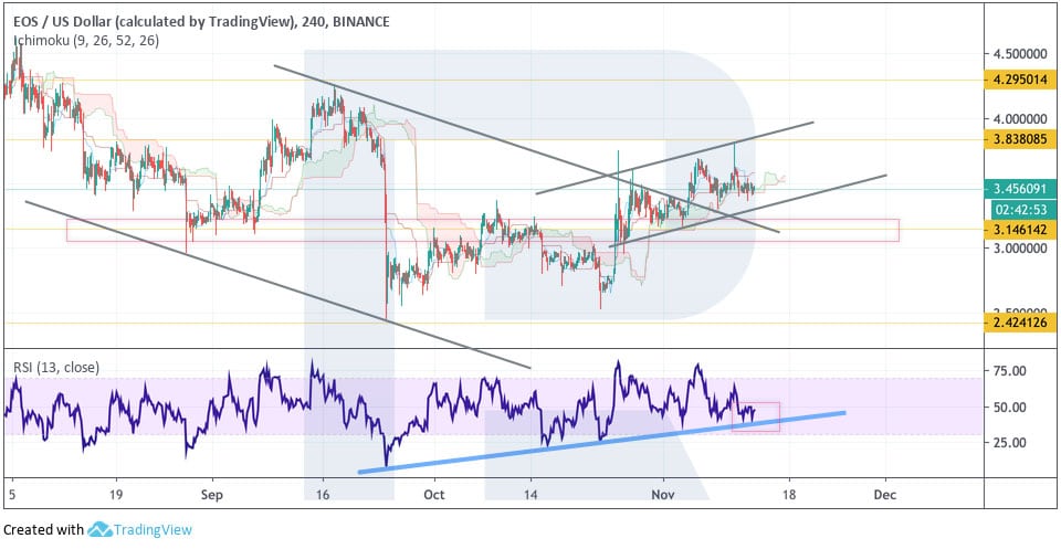 Crypto Price Analysis November 13: BTC, ETH, EOS, LTC, TRX