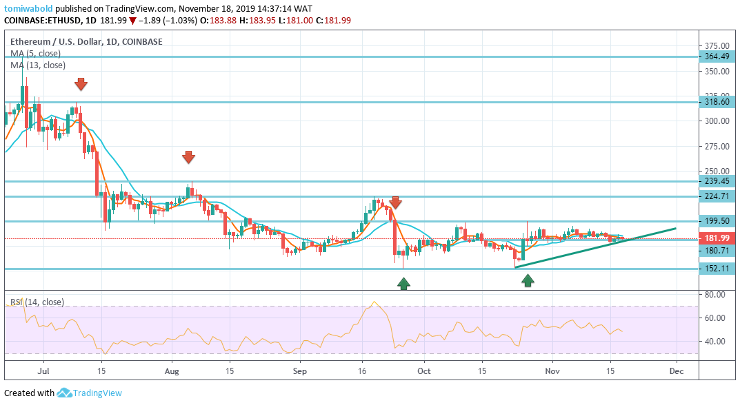 What Will Be the Major Direction for Ethereum (ETH) in 2020?