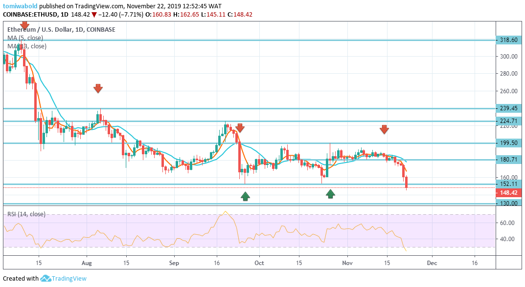 Long-Term Optimism May Contain Ethereum's Downside Vulnerability