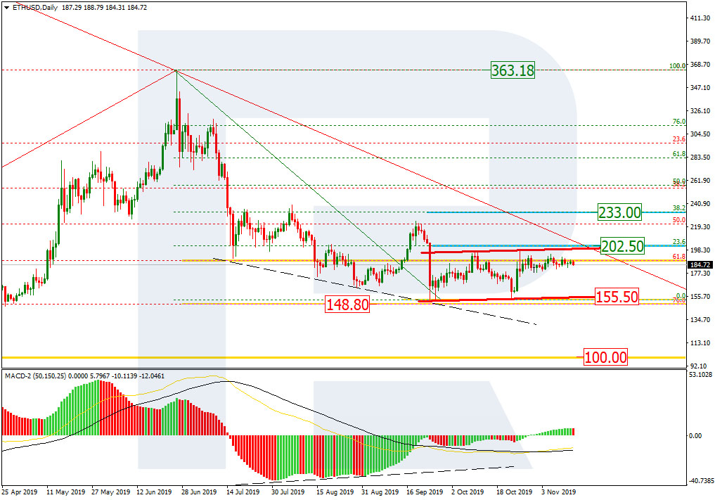 Ethereum Price & Technical Analysis: ETH Stuck In Range