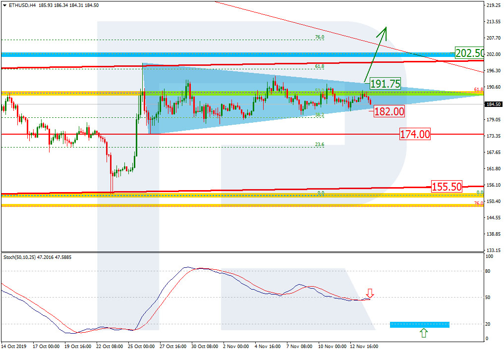 Ethereum Price & Technical Analysis: ETH Stuck In Range