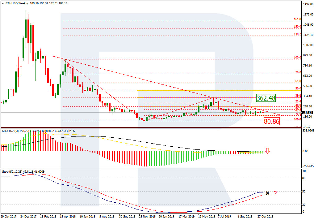 Ethereum Price & Technical Analysis: ETH Stuck In Range