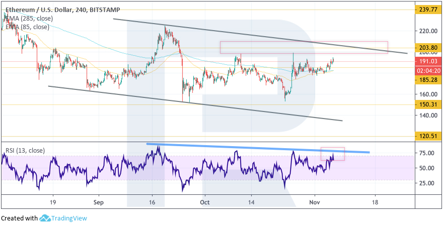 Crypto Price Analysis November 6: BTC, ETH, LTC, EOS, BCH