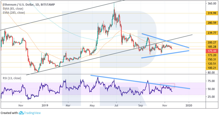 Crypto Price Analysis November 20: BTC, ETH, EOS, LTC, BCH