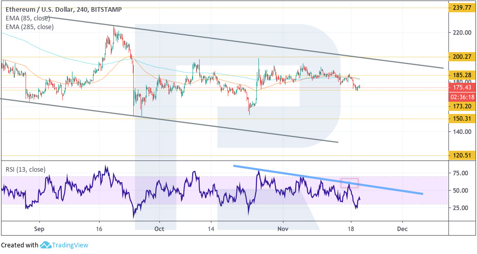 Crypto Price Analysis November 20: BTC, ETH, EOS, LTC, BCH