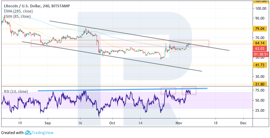 Crypto Price Analysis November 6: BTC, ETH, LTC, EOS, BCH