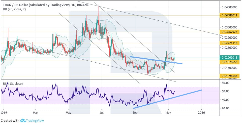 Crypto Price Analysis November 13: BTC, ETH, EOS, LTC, TRX