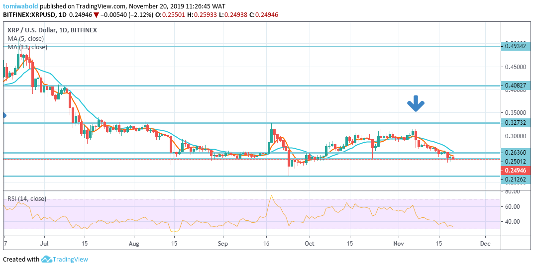 Ripple's Technological Advantage Forms Positive Outlook for XRP: Here's What to Expect