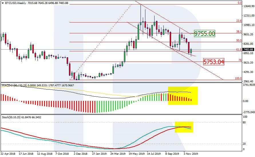 Bitcoin Price & Technical Analysis: BTC Has Grown and Stopped