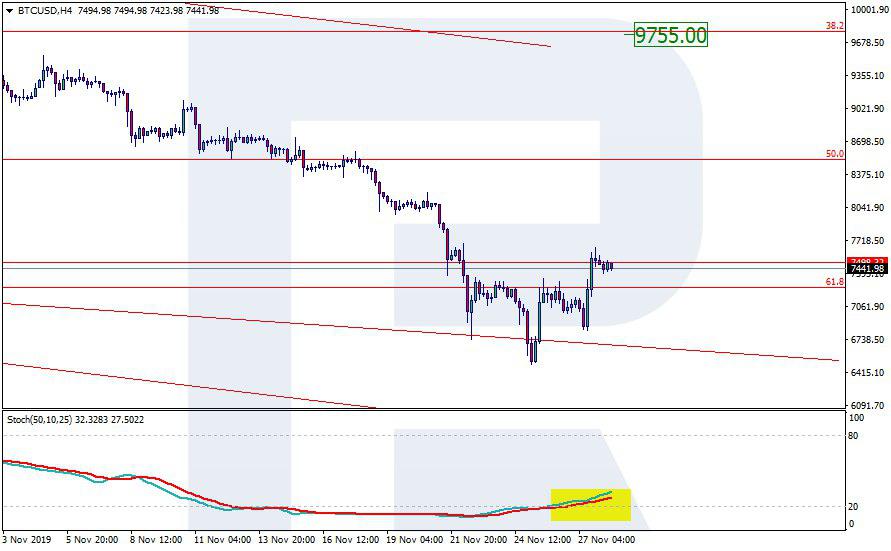 Bitcoin Price & Technical Analysis: BTC Has Grown and Stopped