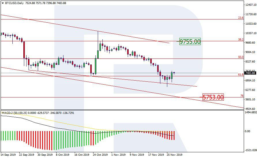 Bitcoin Price & Technical Analysis: BTC Has Grown and Stopped