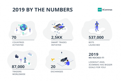 3Commas – 2019 Retrospective