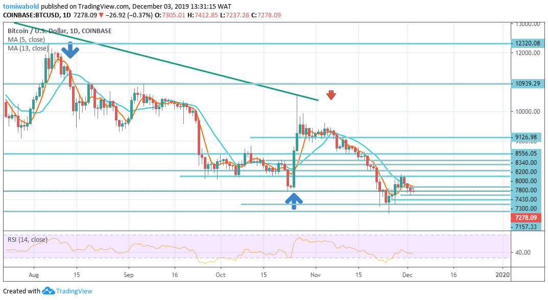 As Cryptocurrency Becomes Inevitable: Is Bitcoin on the Brink of a Santa Claus Rally?